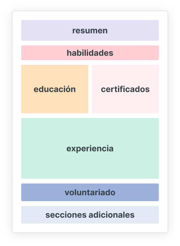 ES Formato de CV funcional