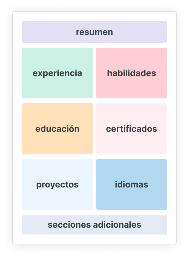 ES Formato de currículum combinado