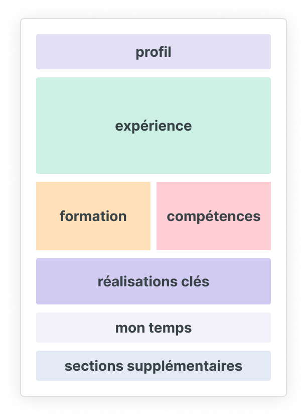 FR Modèle de CV chronologique (inversé)