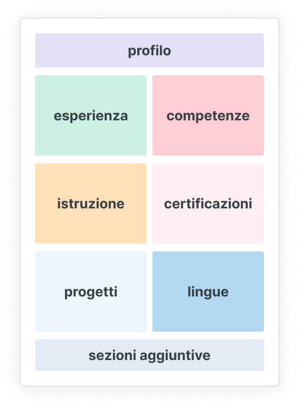 IT Formato combinato