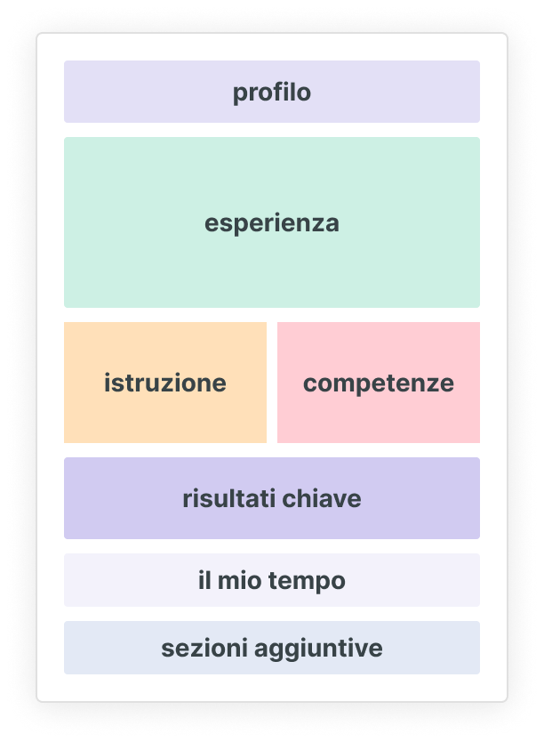 IT Formato cronologico inverso