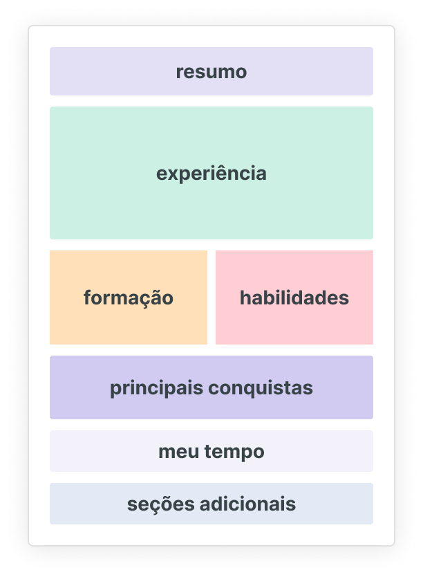 PT BR Formato cronológico inverso
