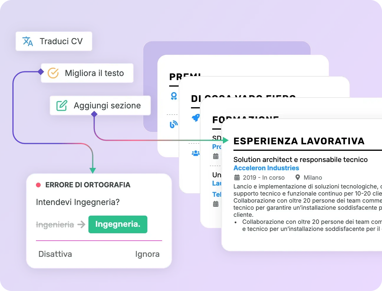 Parti da un CV che ti fa ottenere colloqui