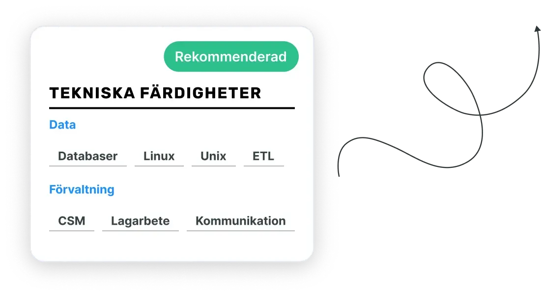 Pil dekoration Tredje