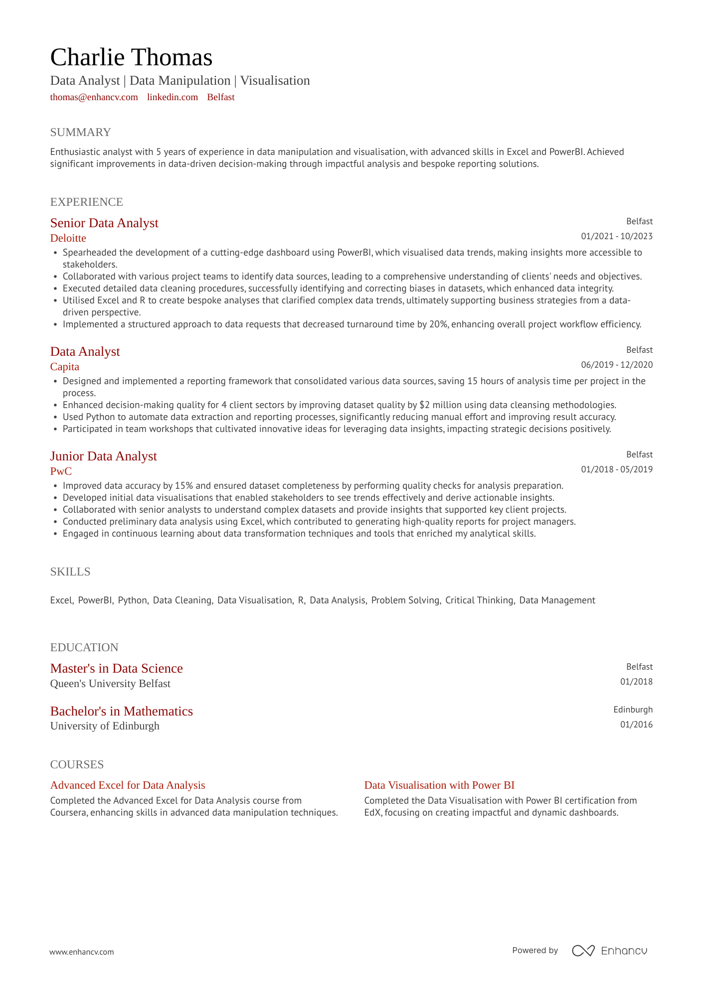 Data Analyst | Data Manipulation | Visualisation CV Example