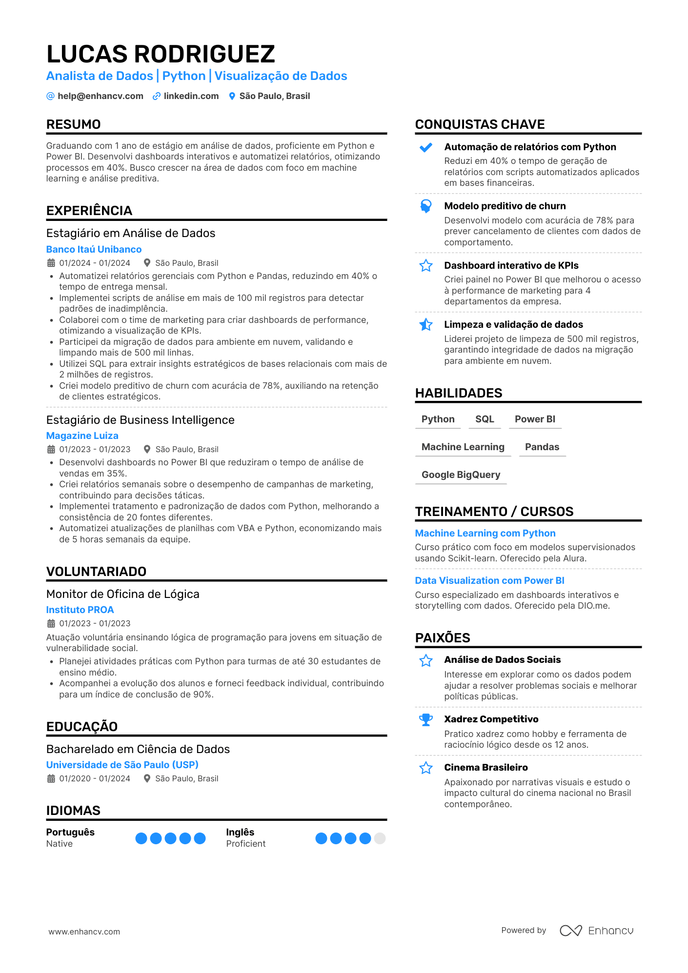 Analista de Dados | Python | Visualização de Dados resume example