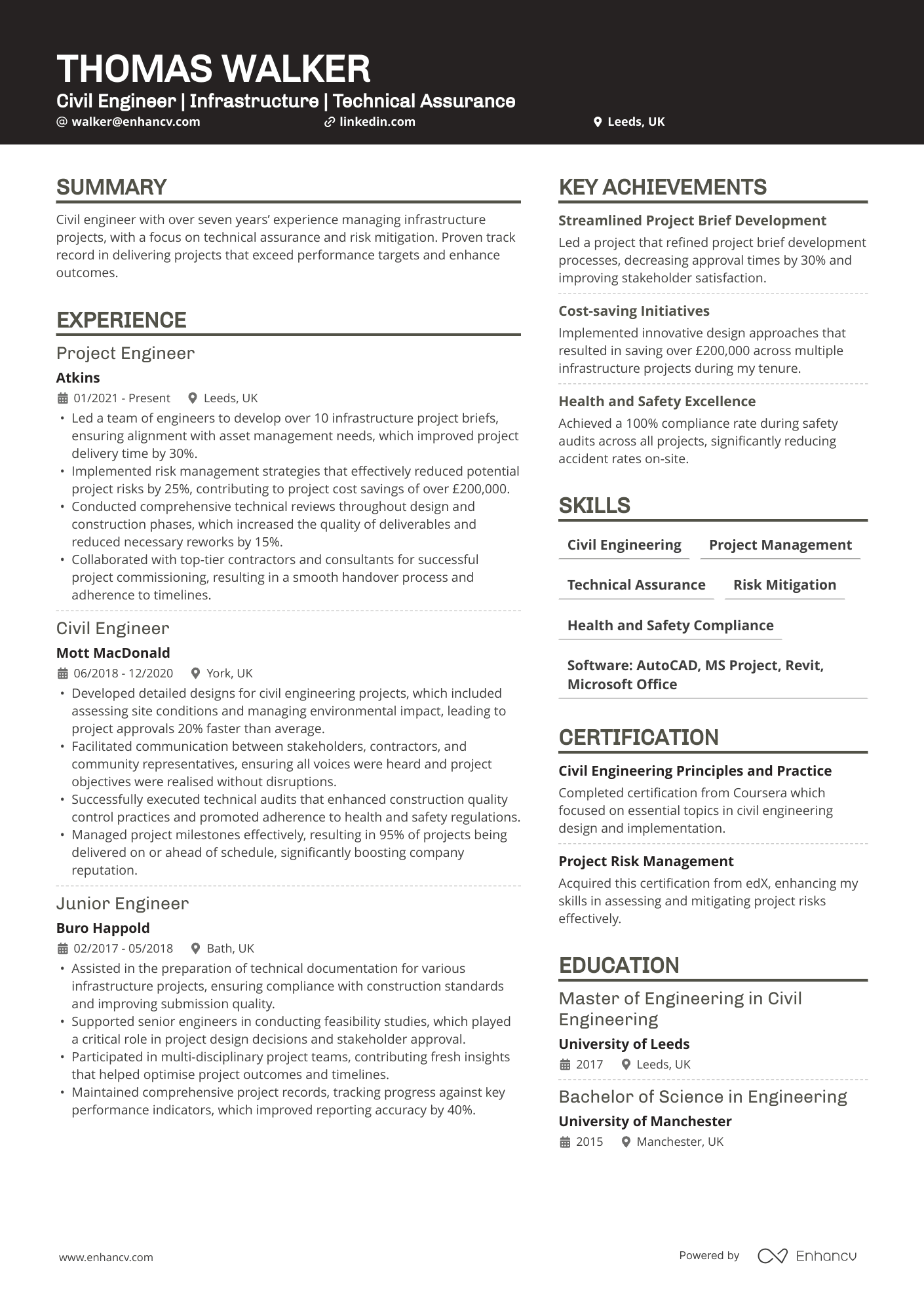 Civil Engineer | Infrastructure | Technical Assurance CV Example
