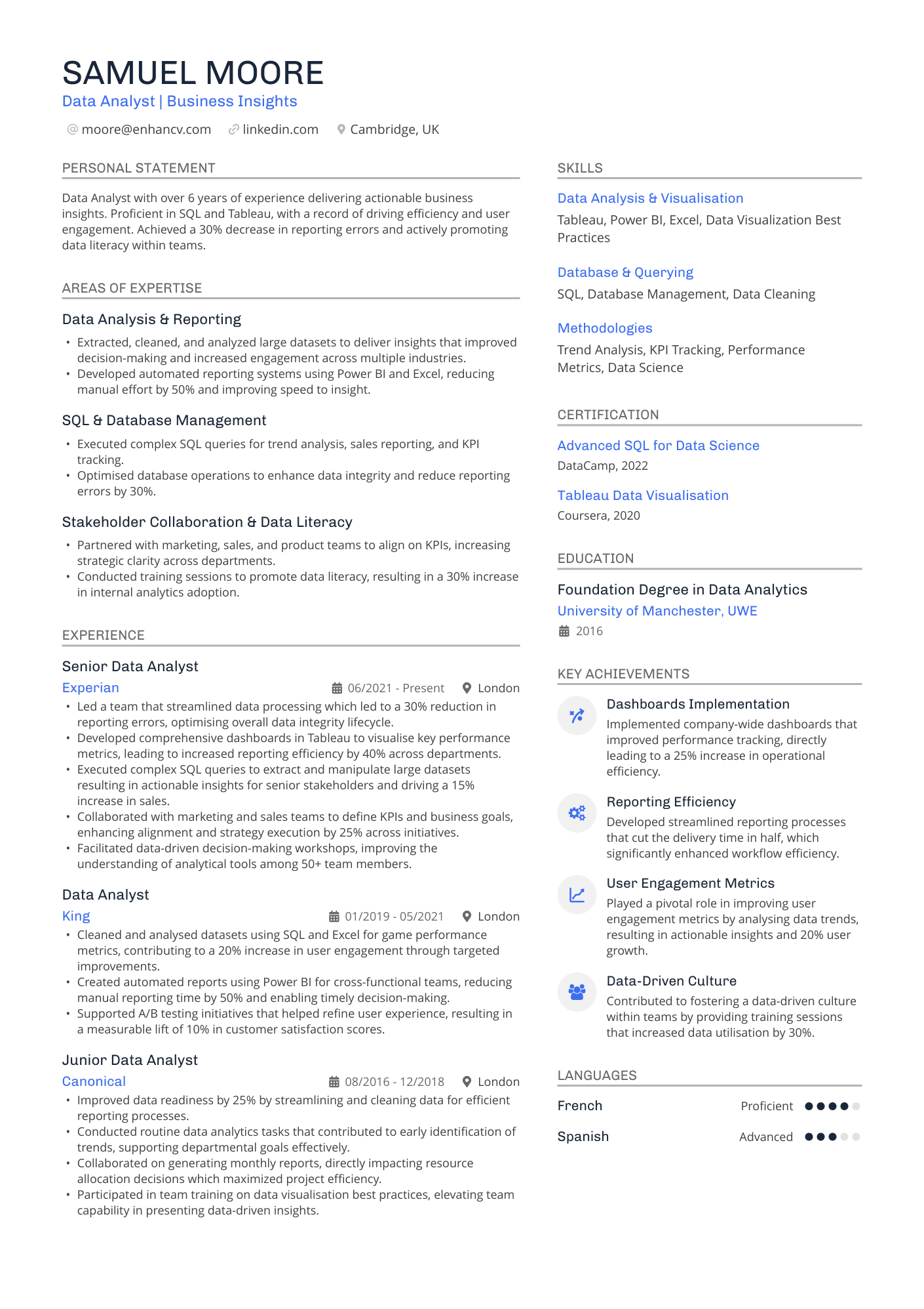 Data Analyst | Business Insights CV Example