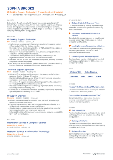 IT Technician CV Examples & Guide for 2026