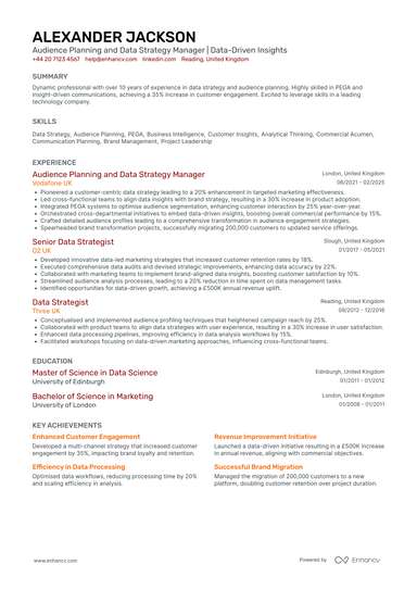 Data Capture Cv Data Manager CV Examples & Guide for 2026