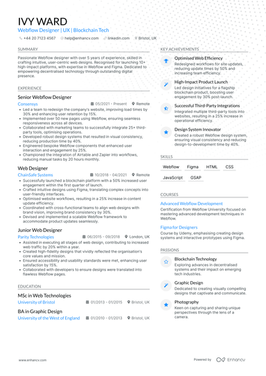 Digital Designer CV Examples & Guide for 2026