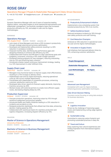 Portfolio Manager CV Examples & Guide for 2026