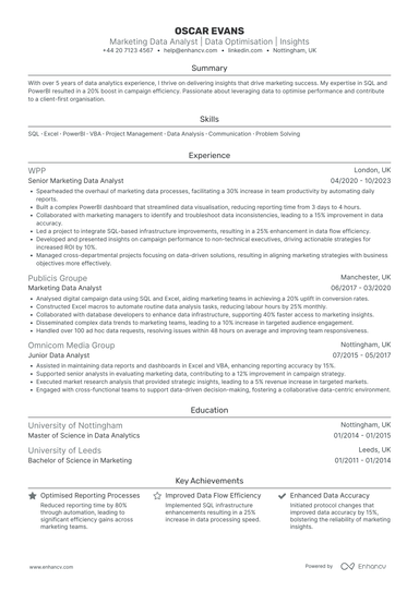 Data Analyst CV Examples & Guide for 2026