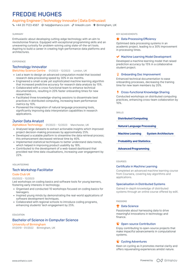 Software Engineer Intern CV Examples & Guide for 2026