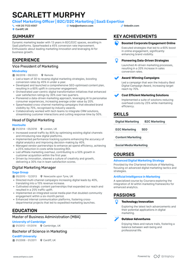 Content Marketing CV Examples & Guide for 2026