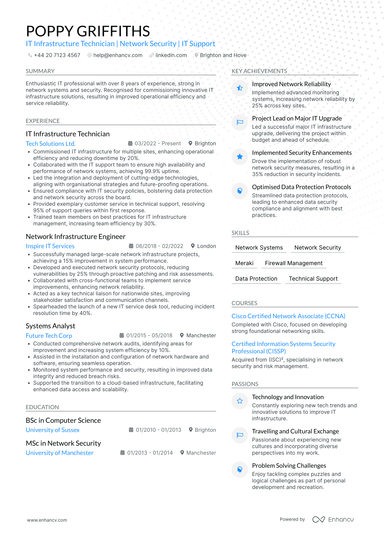 IT Technician CV Examples & Guide for 2026