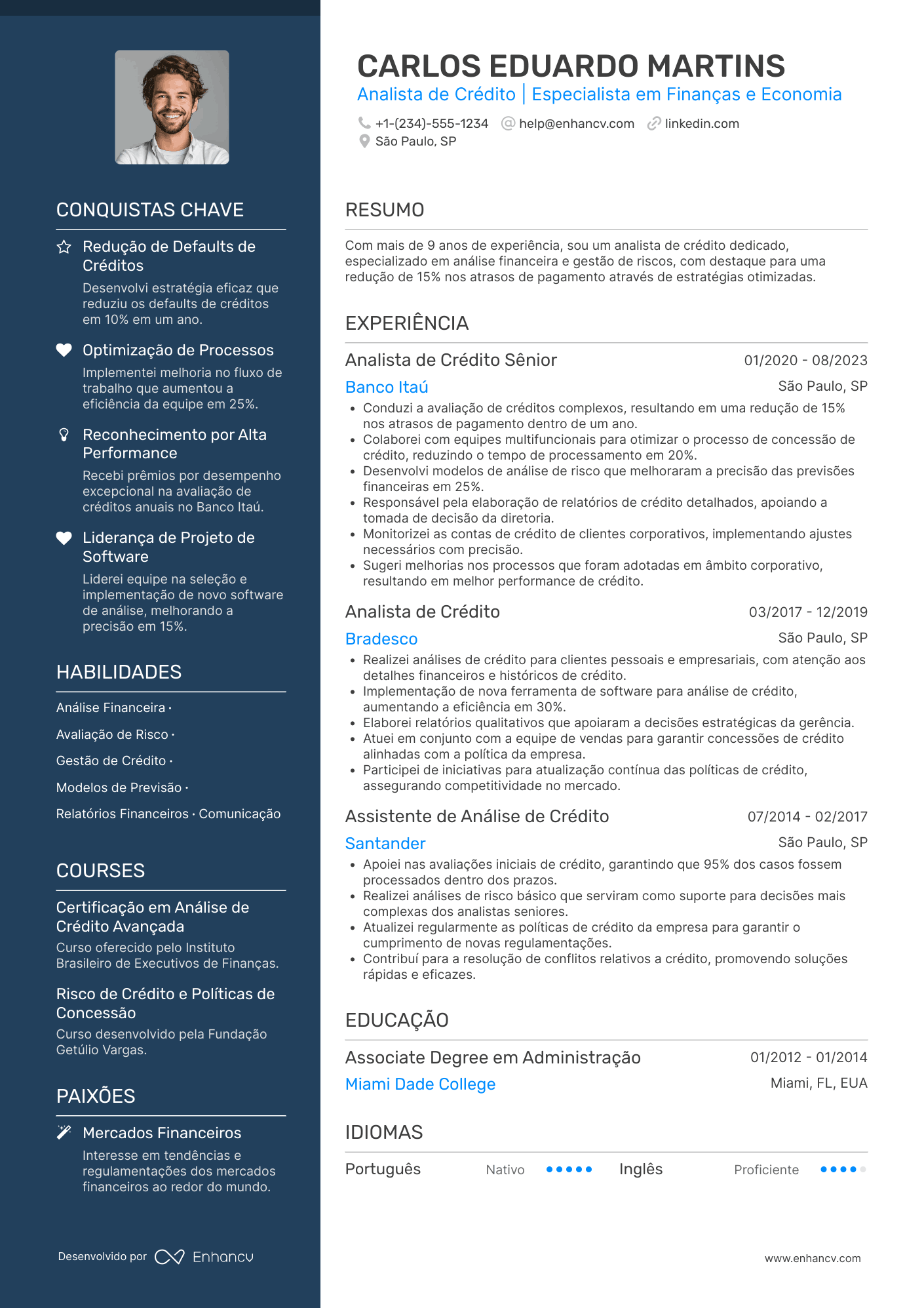 Analista de crédito Resume Example