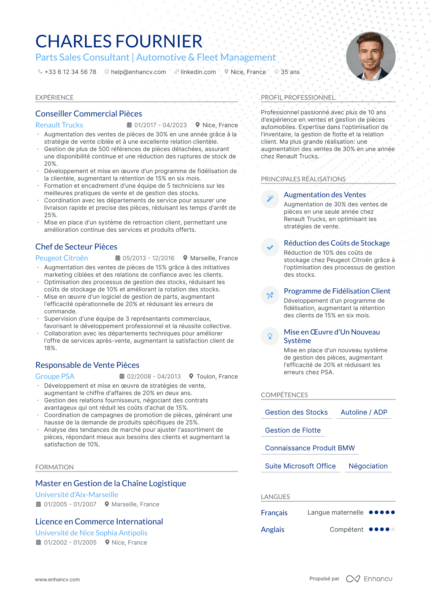 Vendeuse senior Resume Example