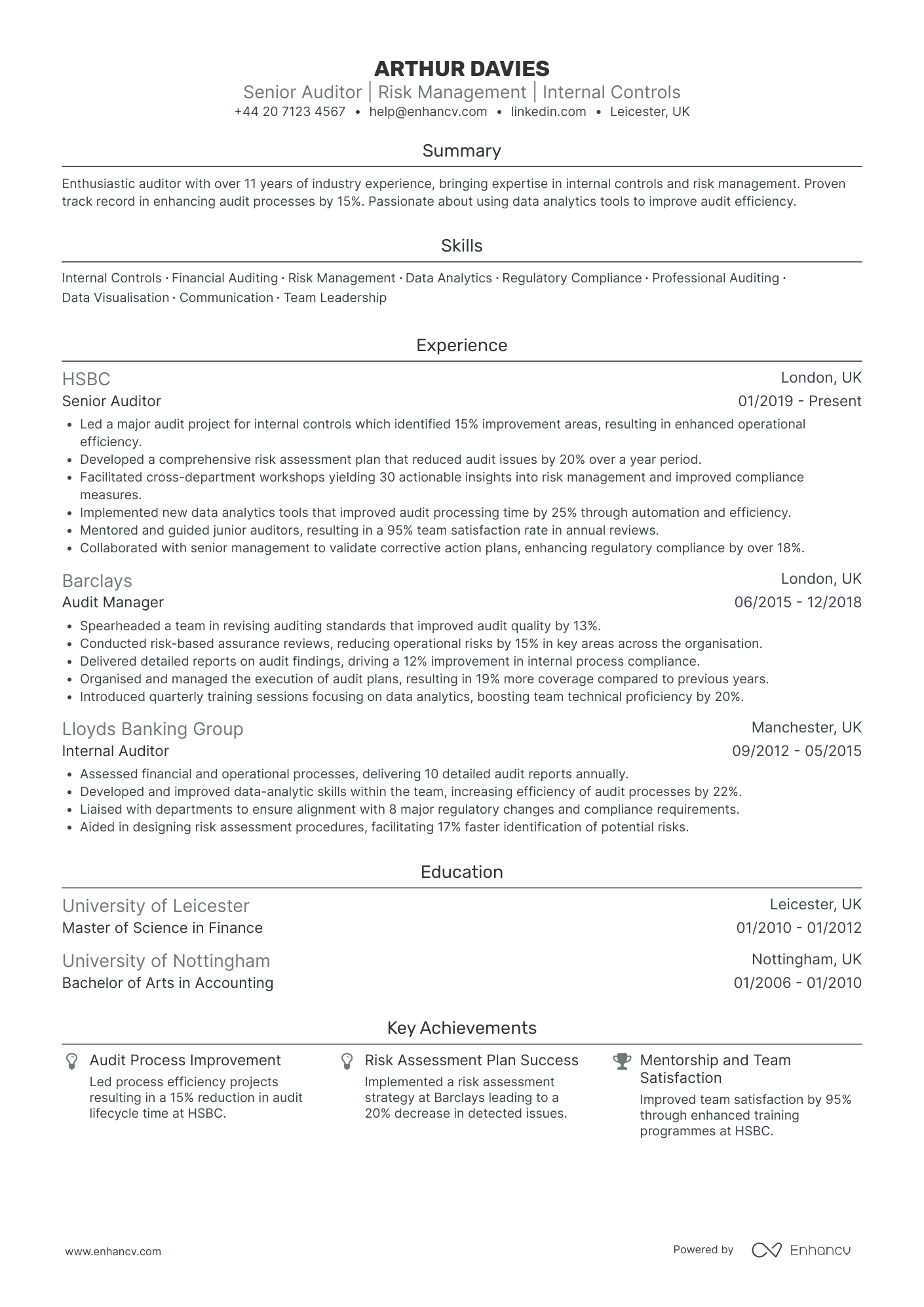 Senior Compliance Auditor Resume Example