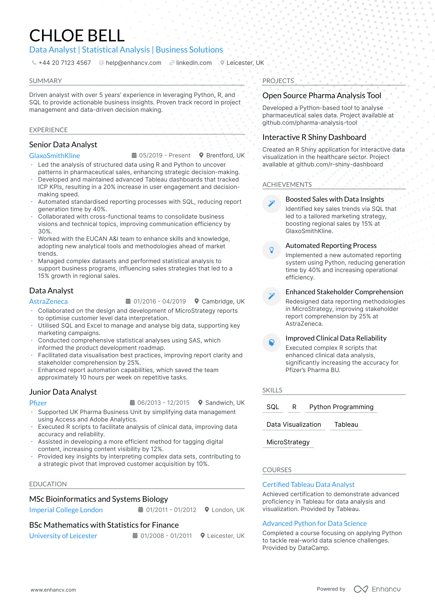 Senior Data Analyst CV Examples & Guide for 2025
