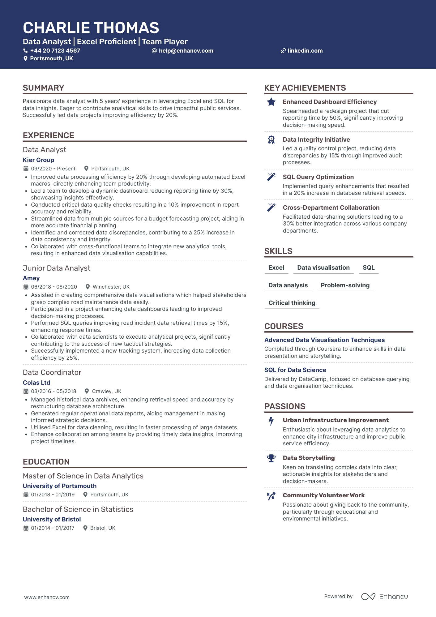 Data Analyst Entry Level CV Examples & Guide for 2026