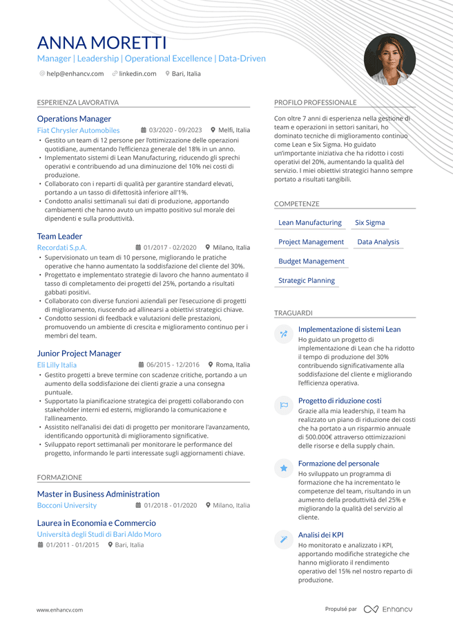 esempio di CV da Manager Cv