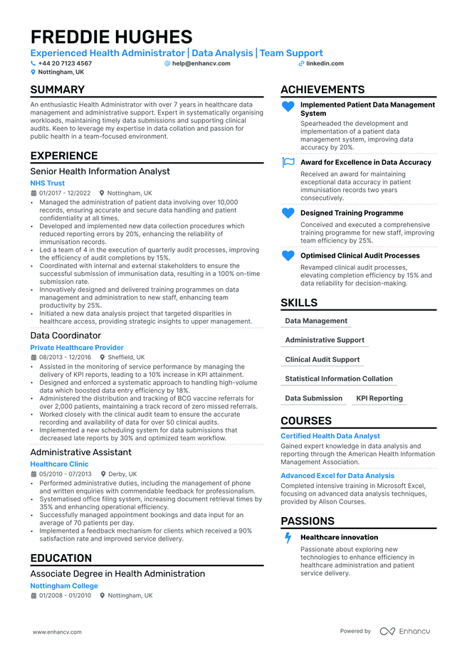 Public Health CV example