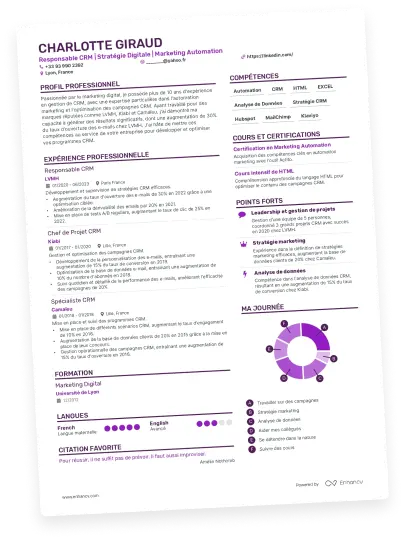 Modèle de CV