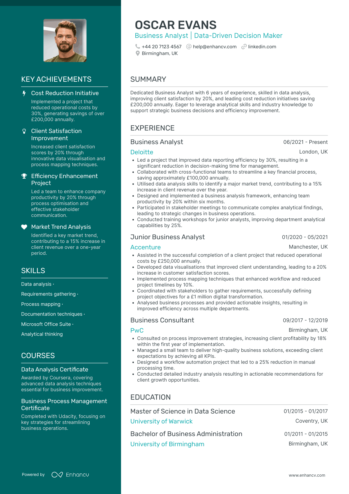 Entry Level Business Analyst CV Examples & Guide for 2026