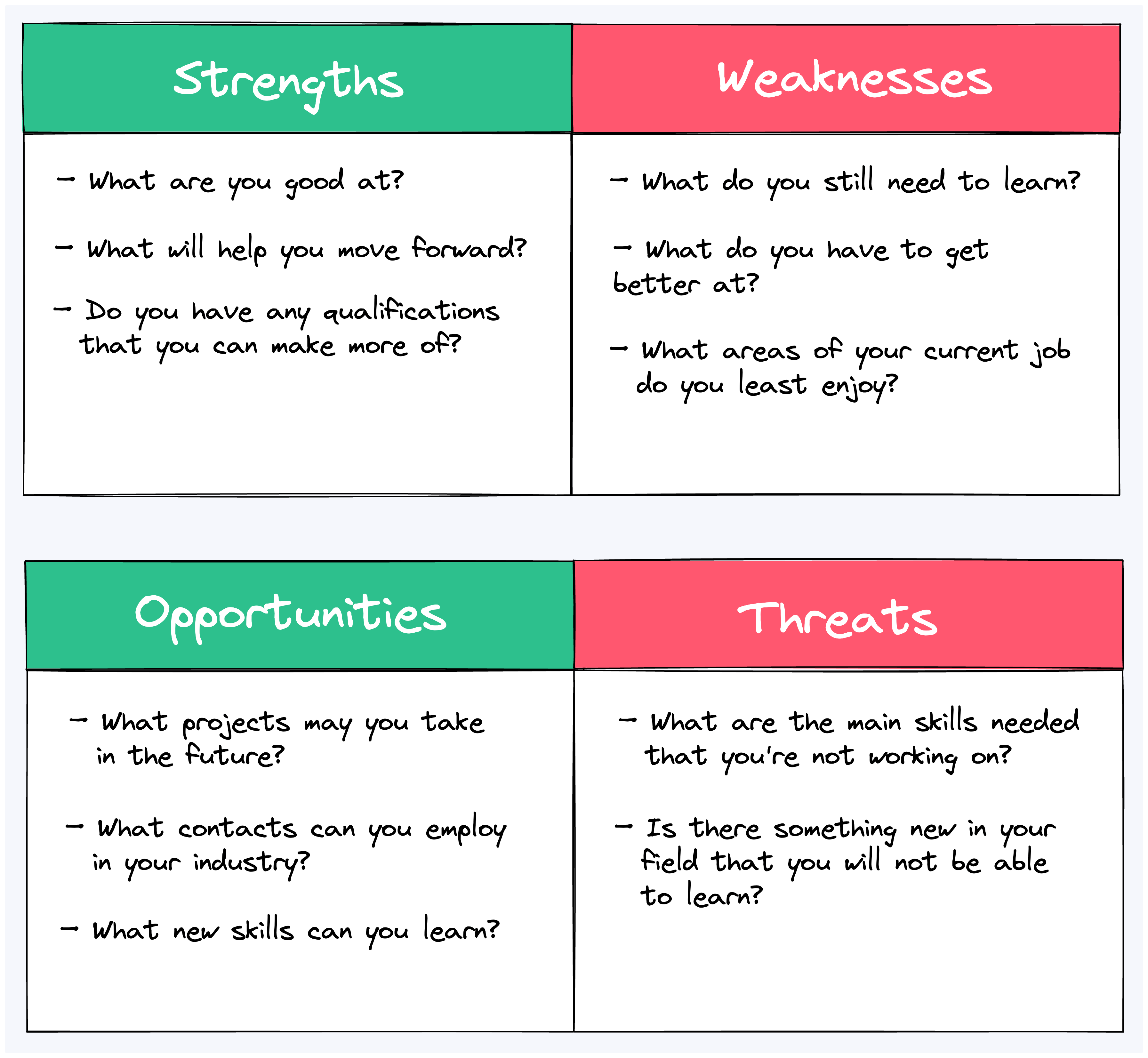 Self-Development Strategies