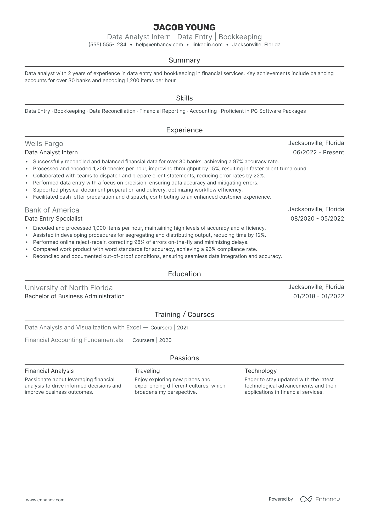 Senior Data Entry Operator resume example