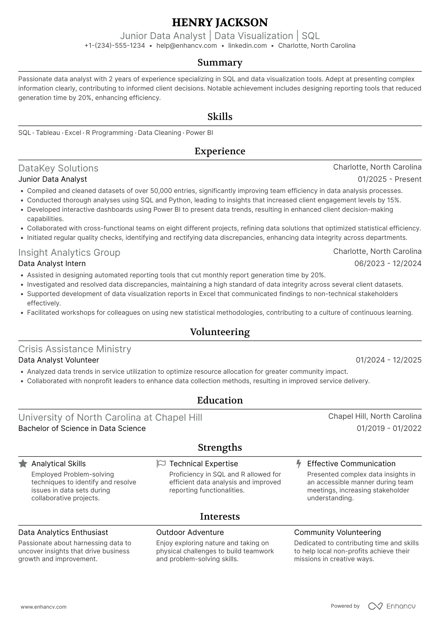 Junior Data Analyst resume example