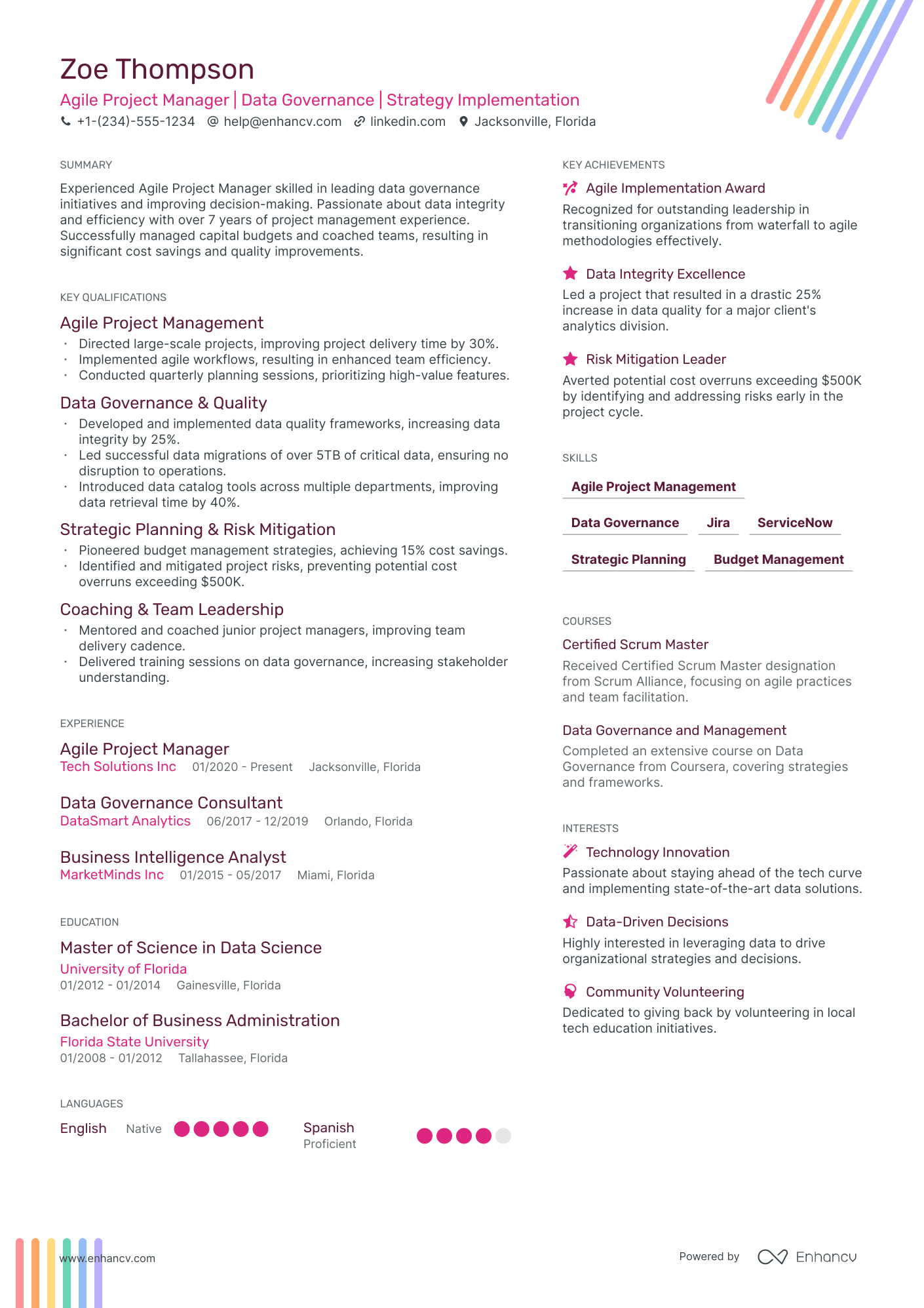 Compact Functional Resume 2024