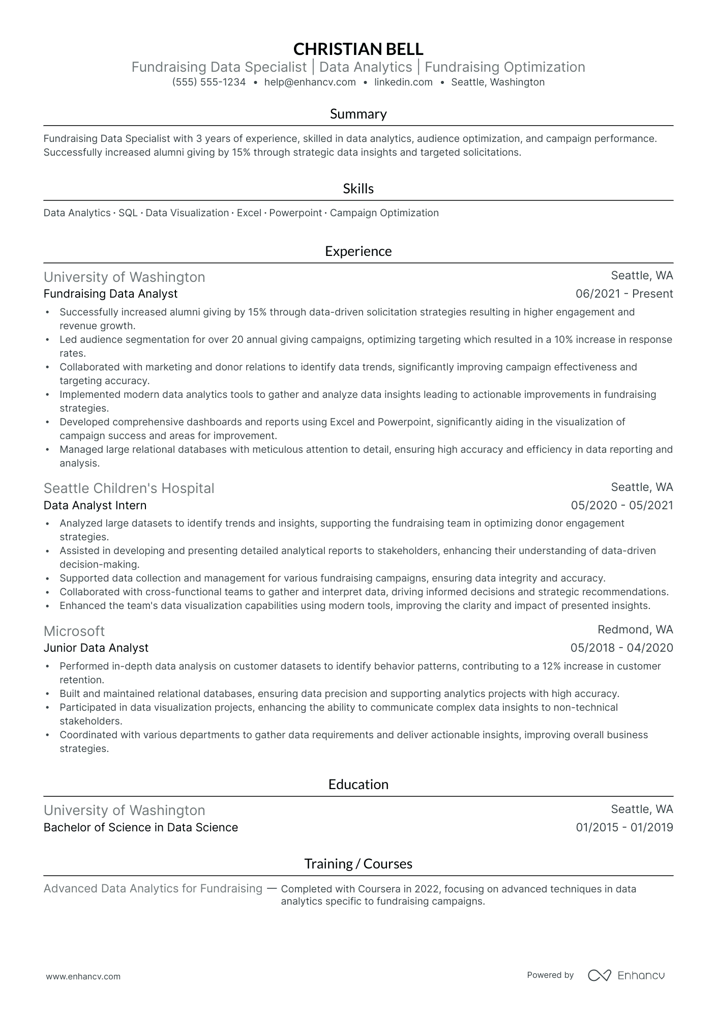 Fundraising Specialist Resume Example Resume Example