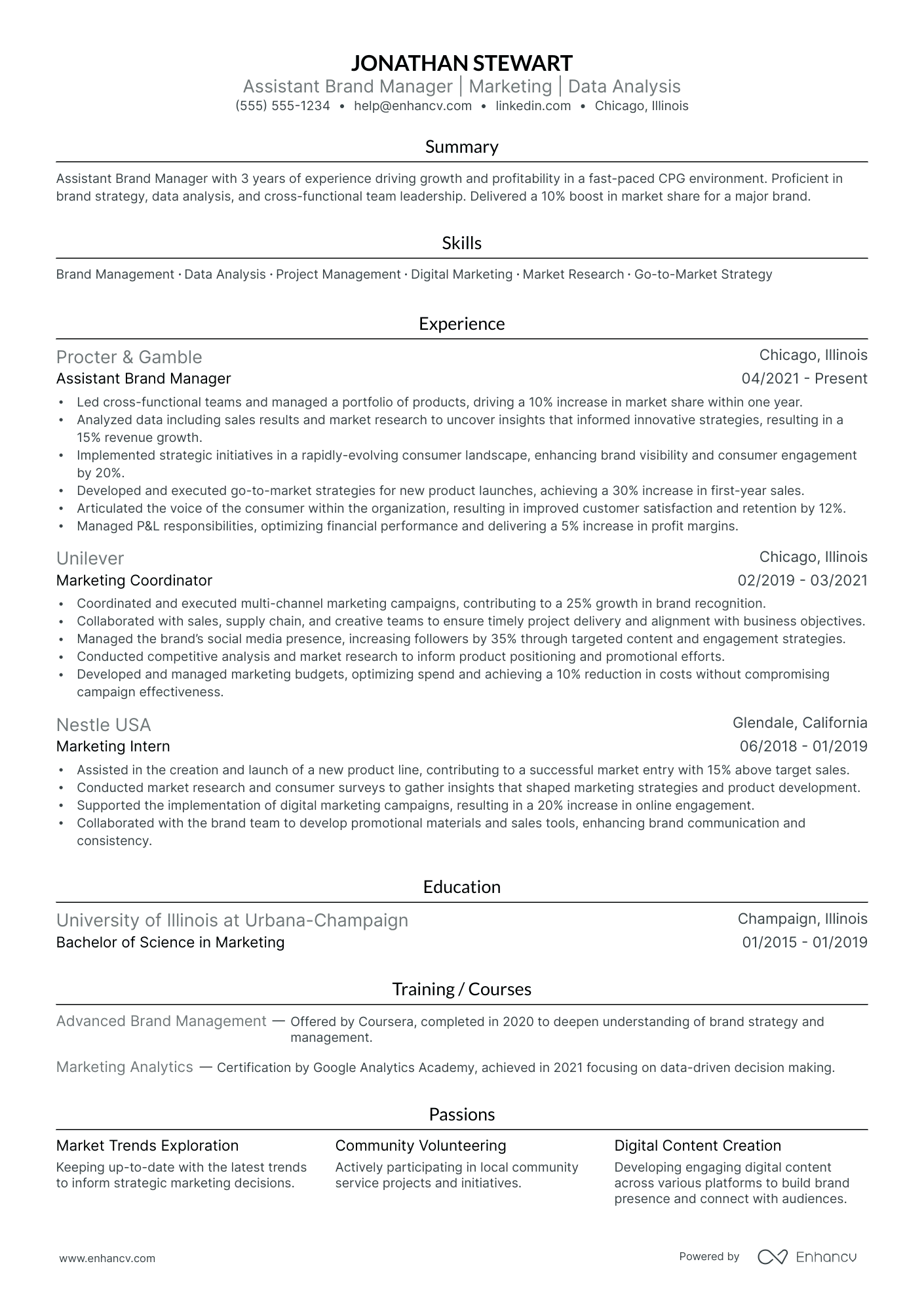 Assistant Brand Manager resume example