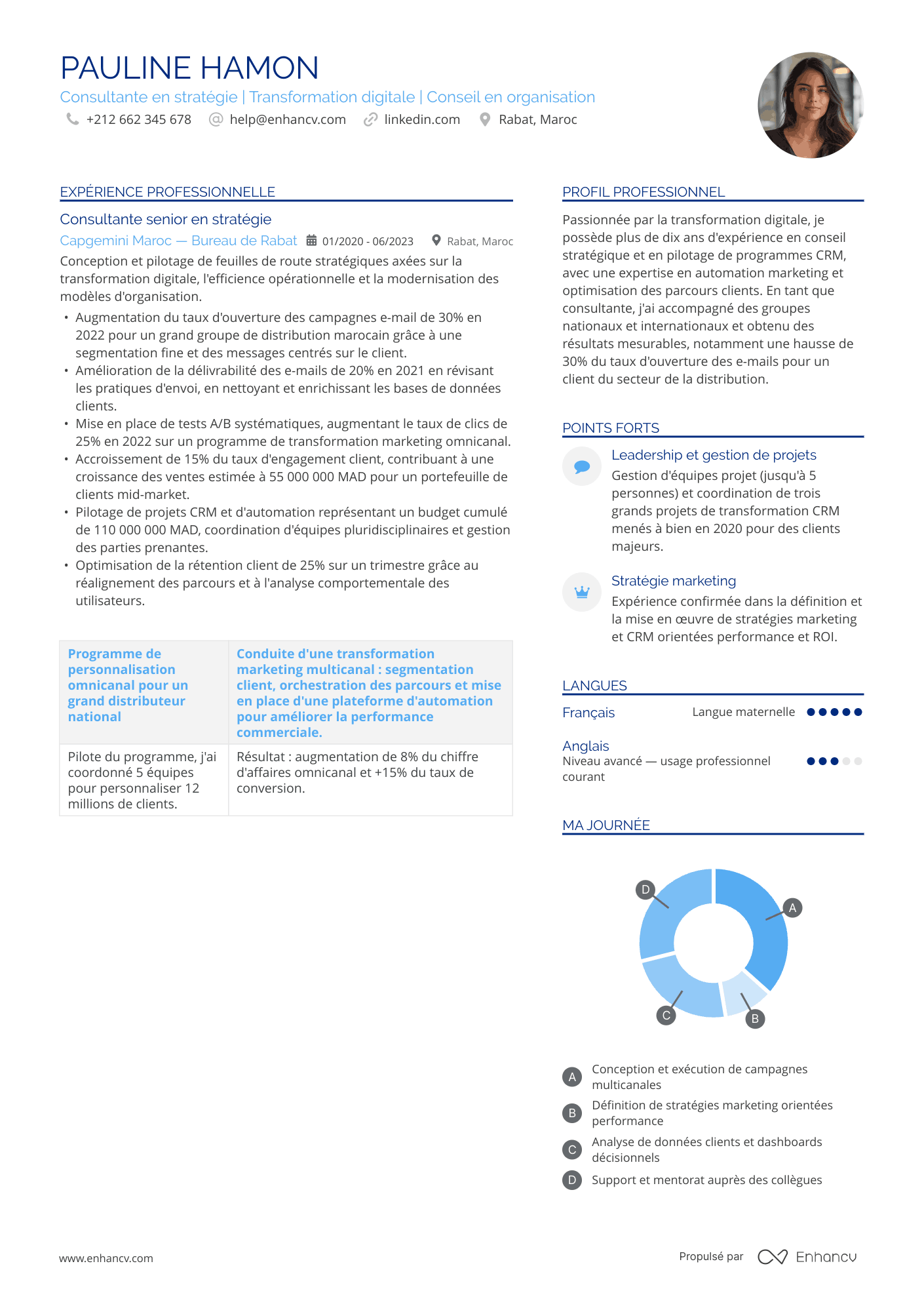 Performance élevée — Modèles de CV gratuits