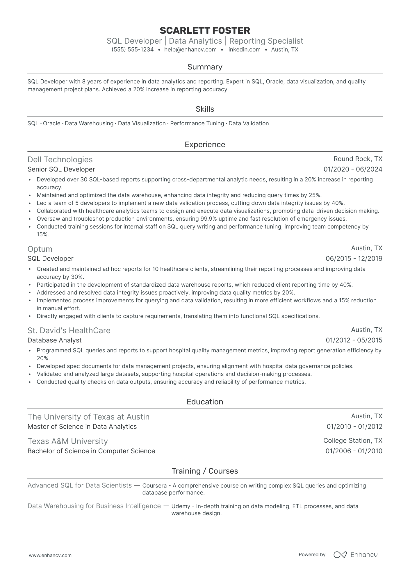 Junior SQL Developer resume example