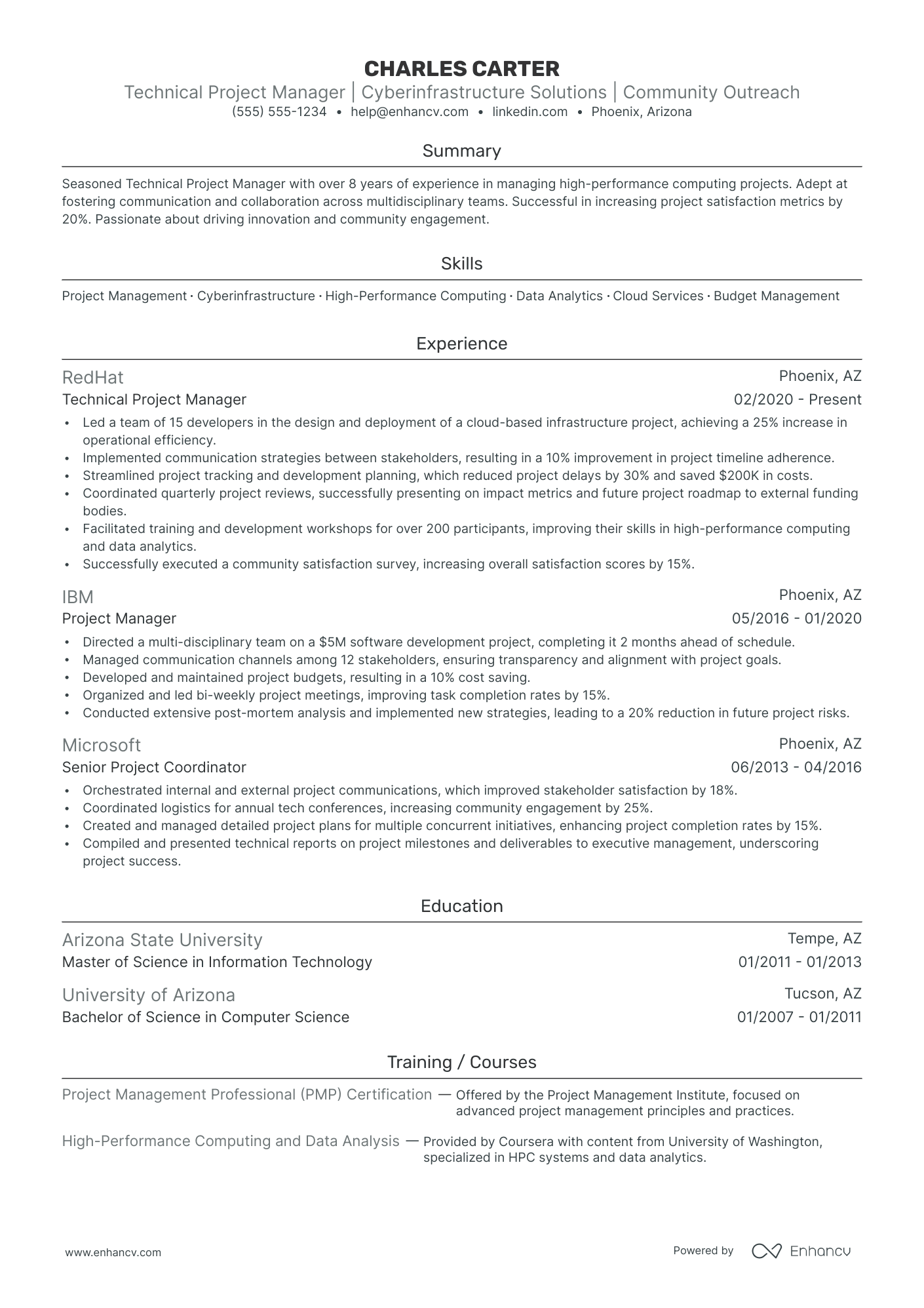 Junior Community Manager resume example