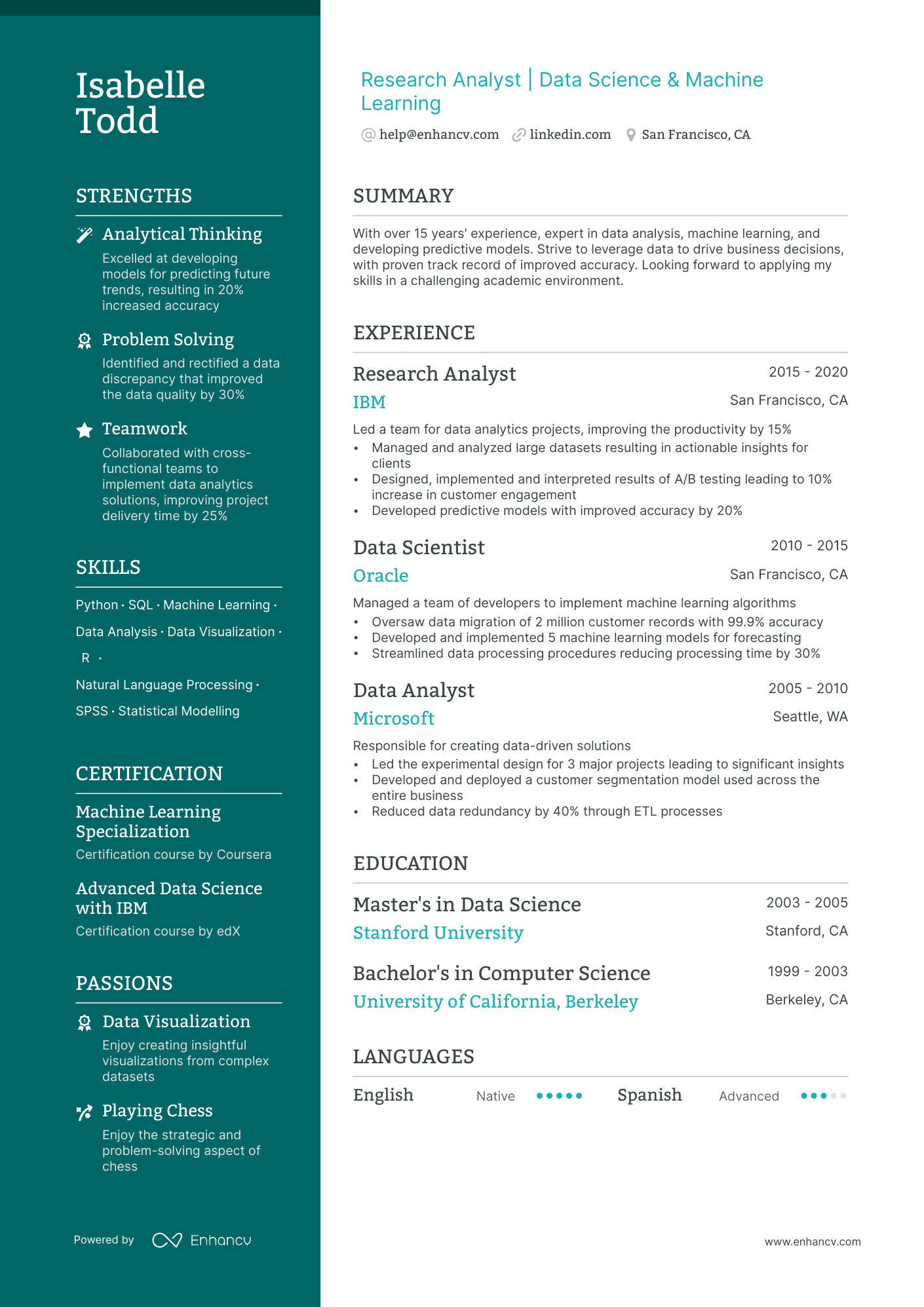 Grad School resume example