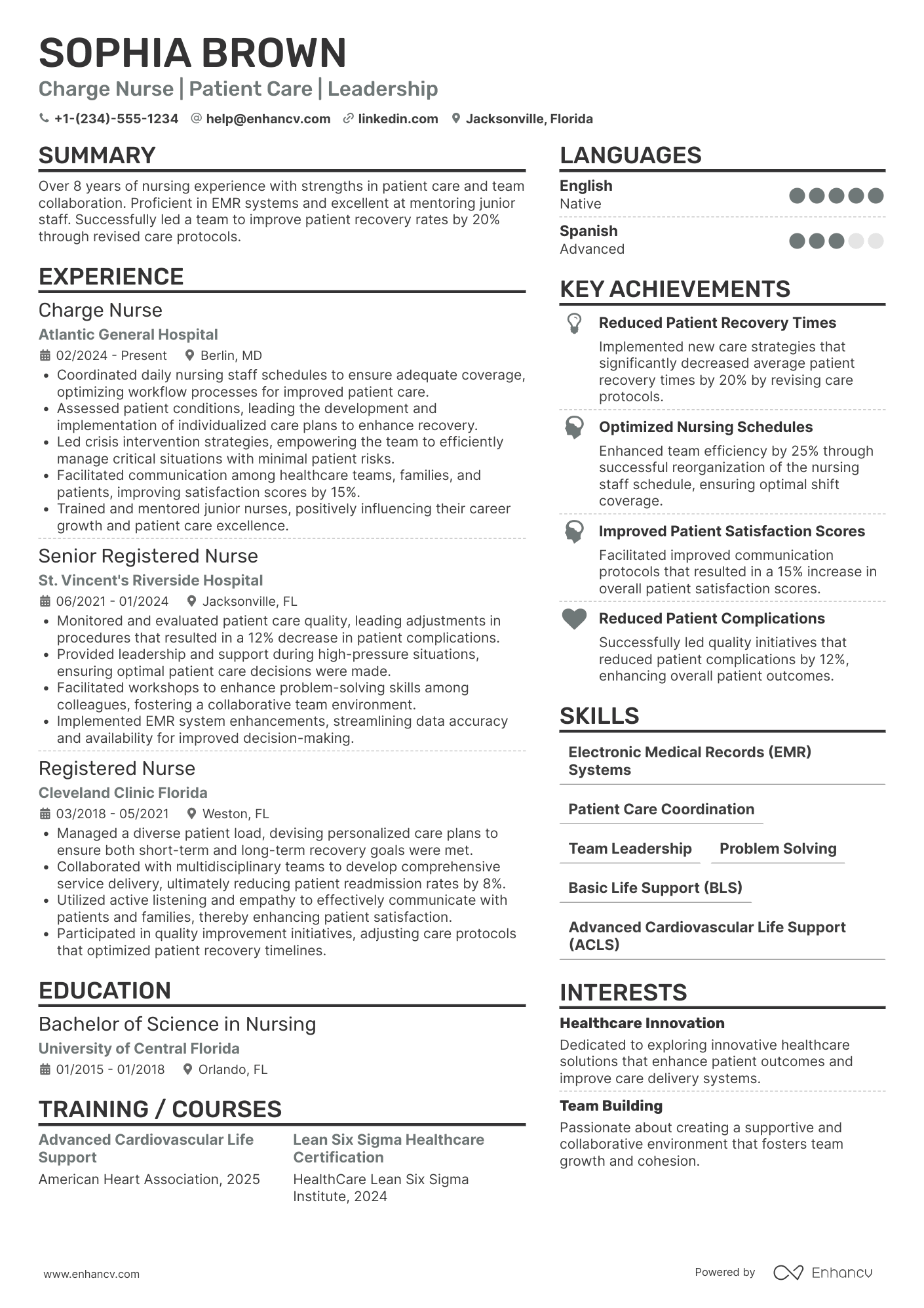 Charge Nurse resume example