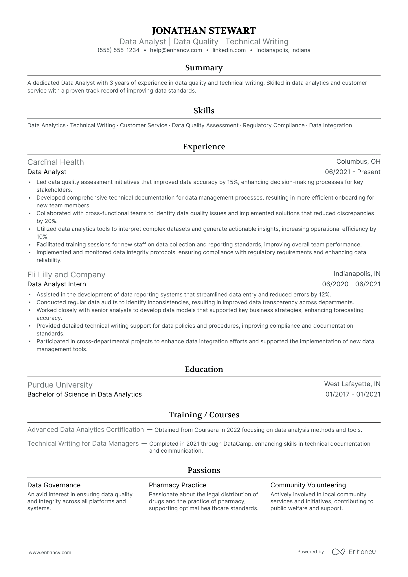 Data Analyst Manager resume example