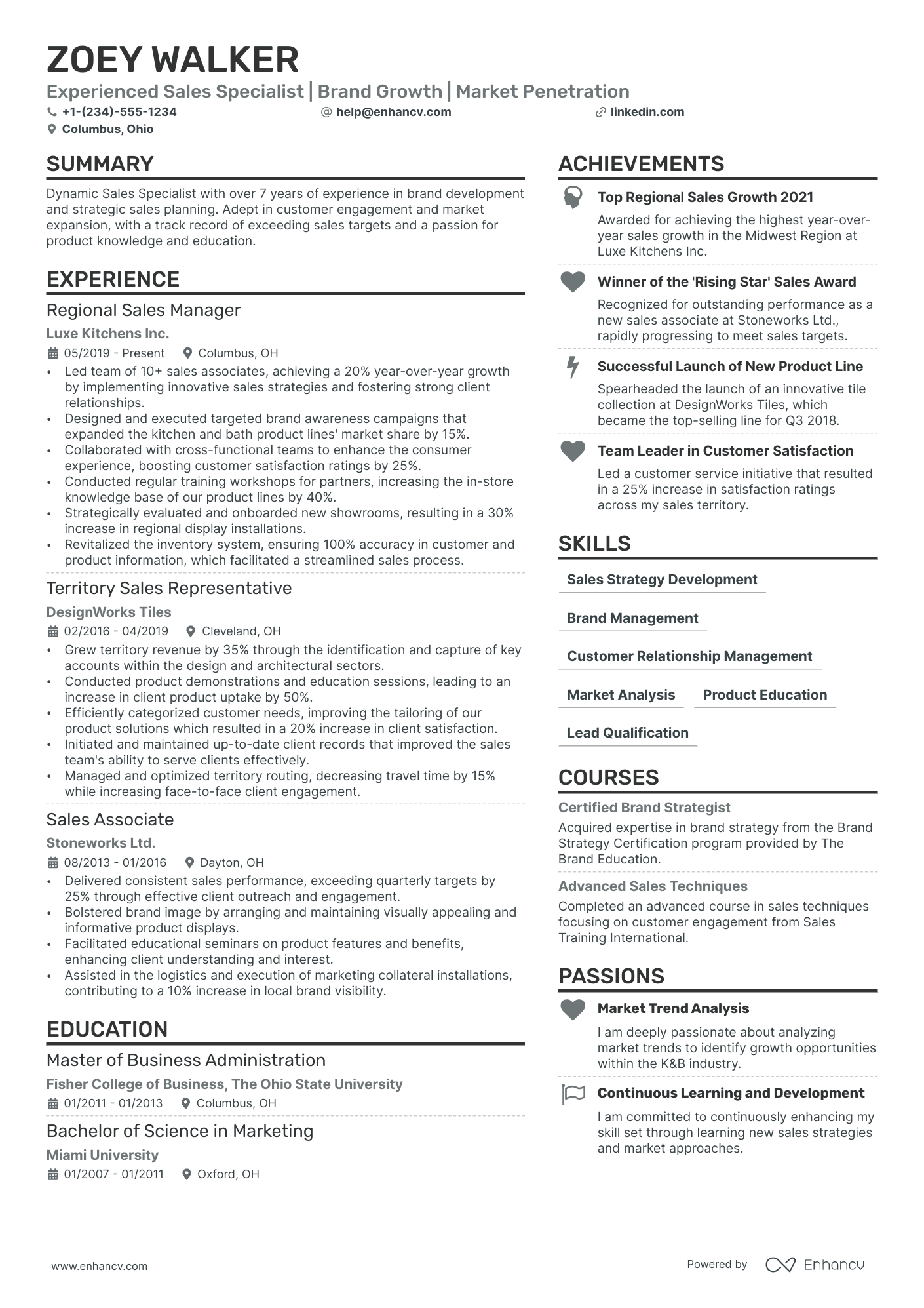 Sales Promoter resume example