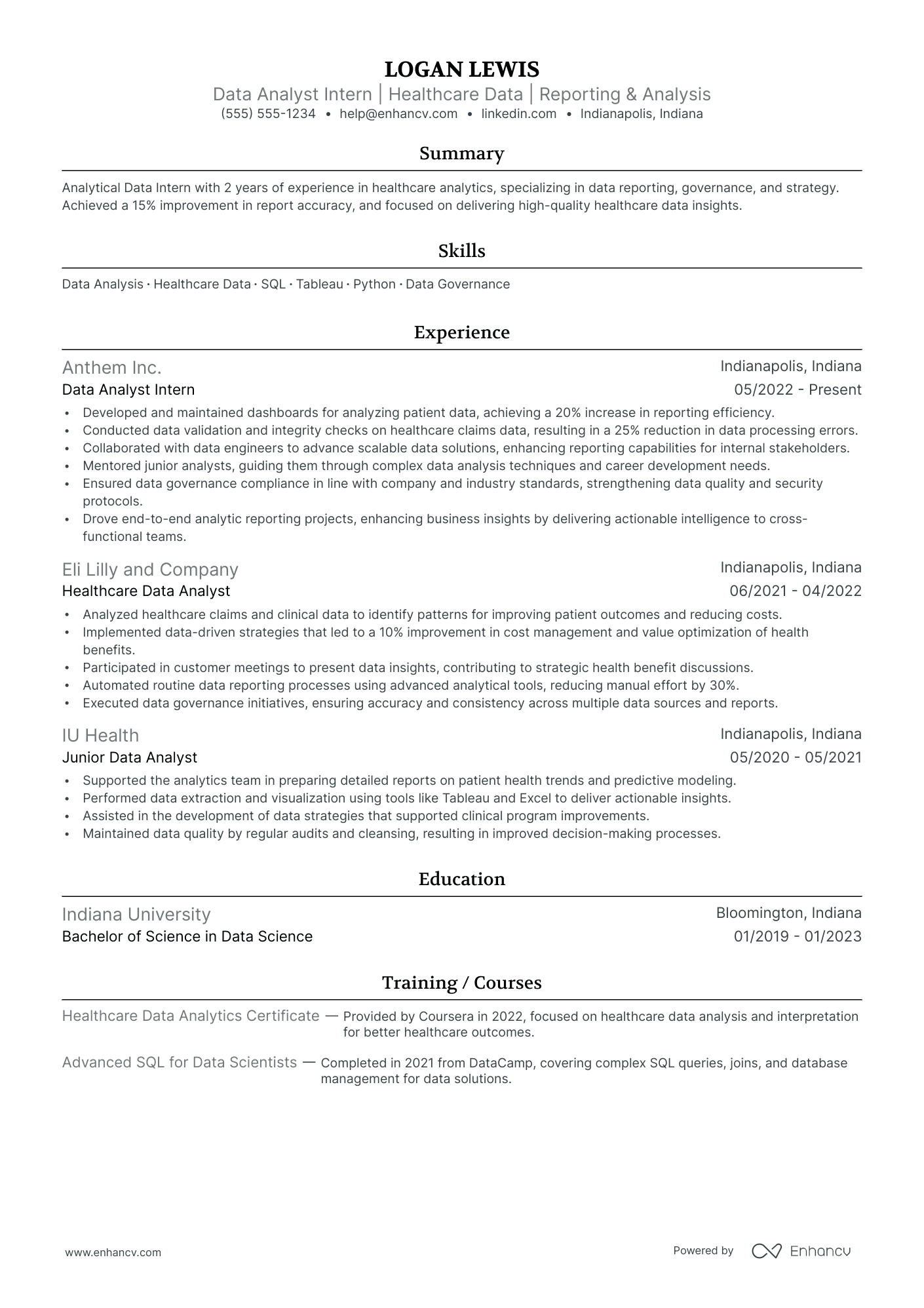 Data Science Operations Analyst Resume Example Resume Example