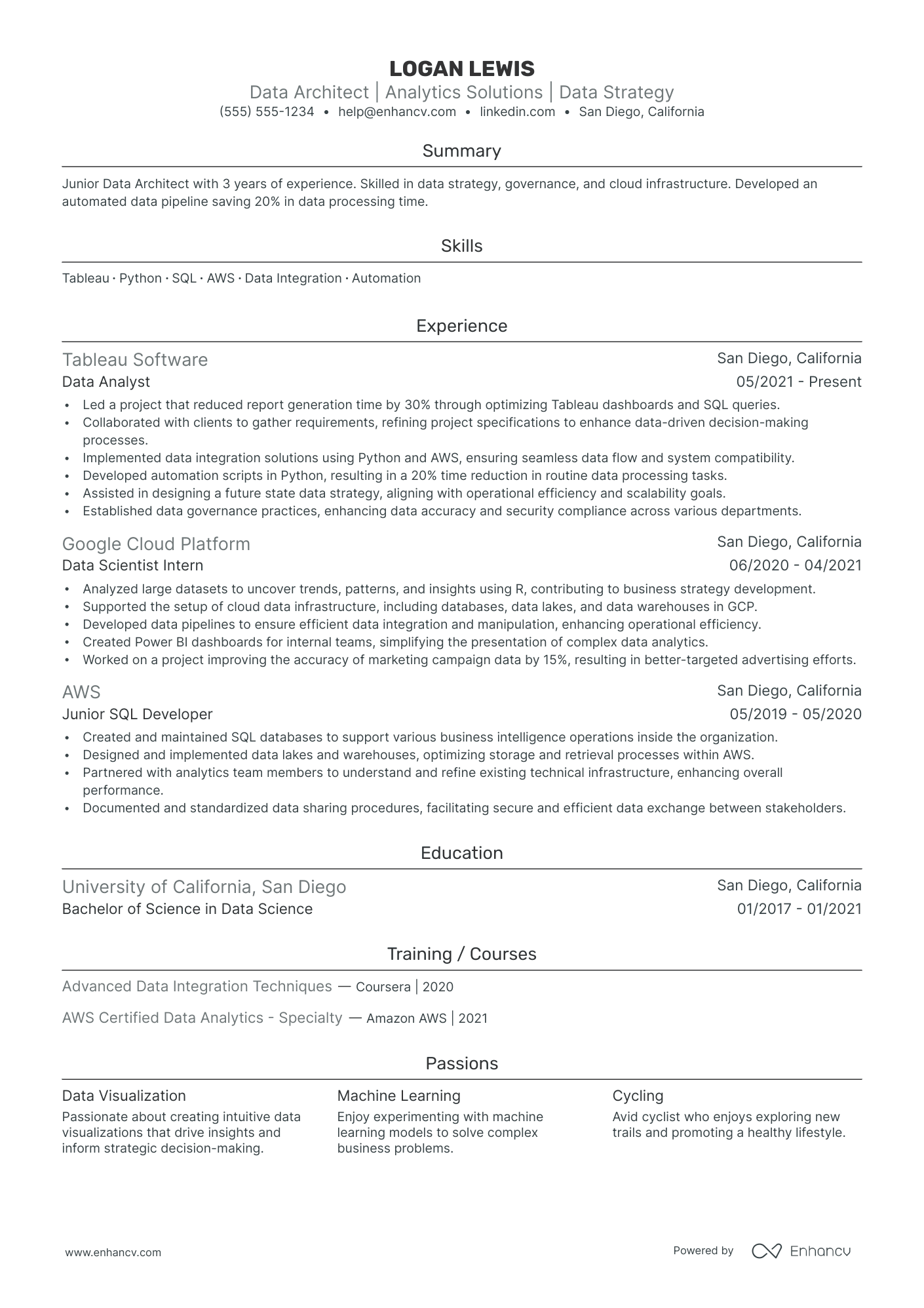 Tableau Solutions Architect resume example