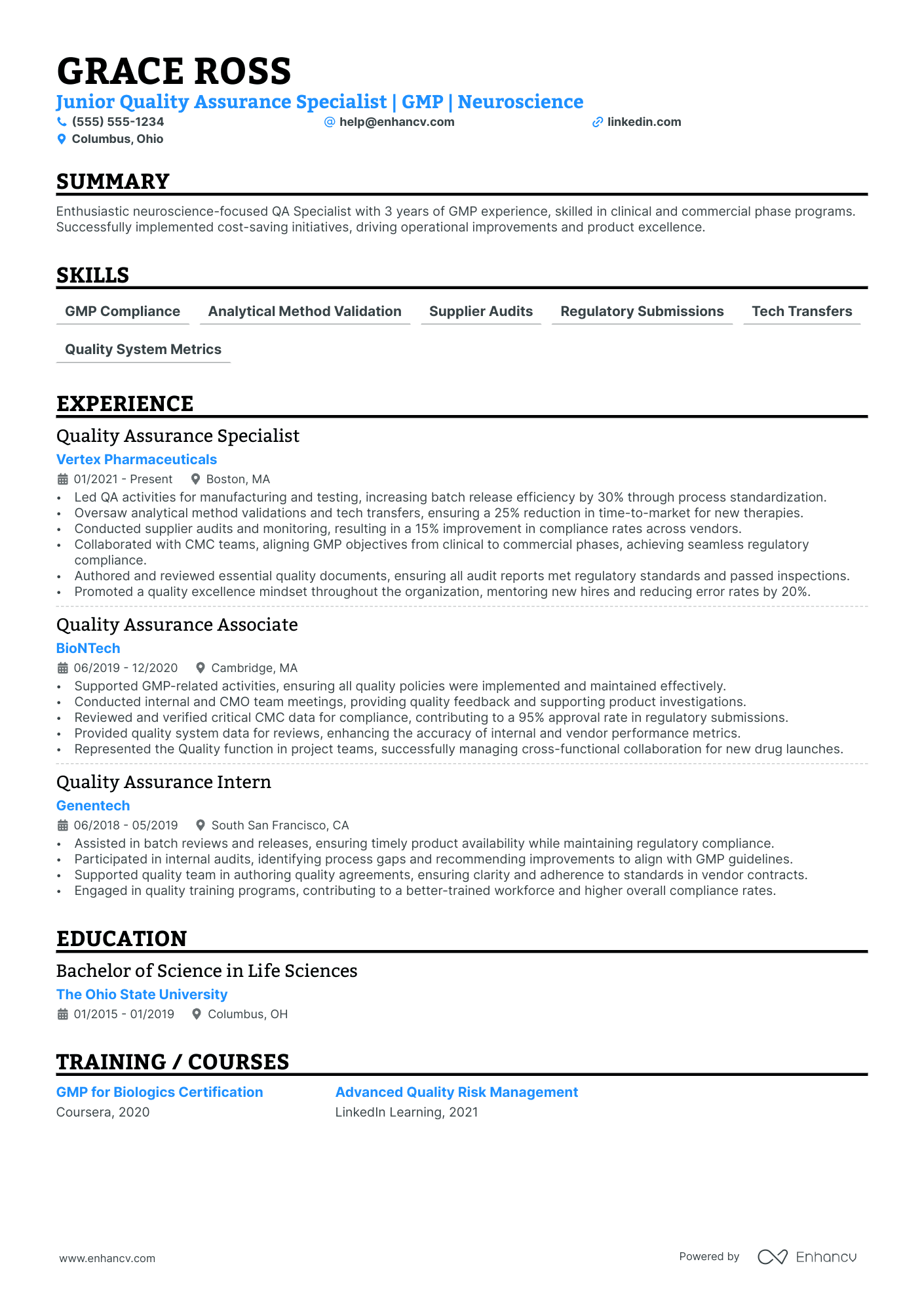 Executive Director of Quality Assurance Resume Example Resume Example