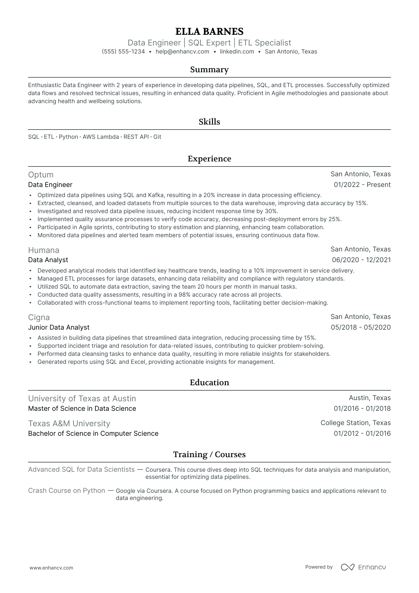 Junior Data Engineer resume example