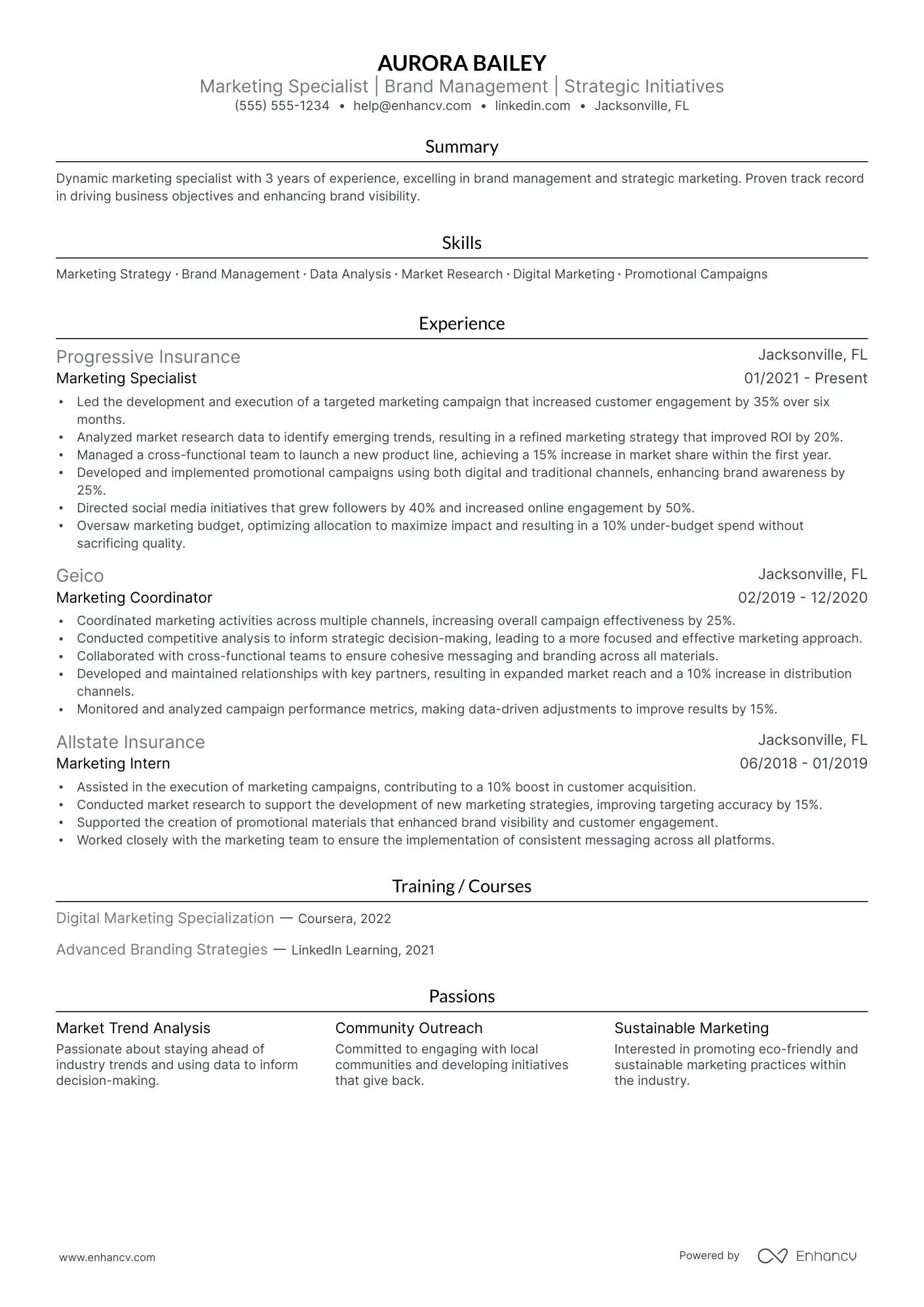 Vice President of Marketing and Communications Resume Example Resume Example