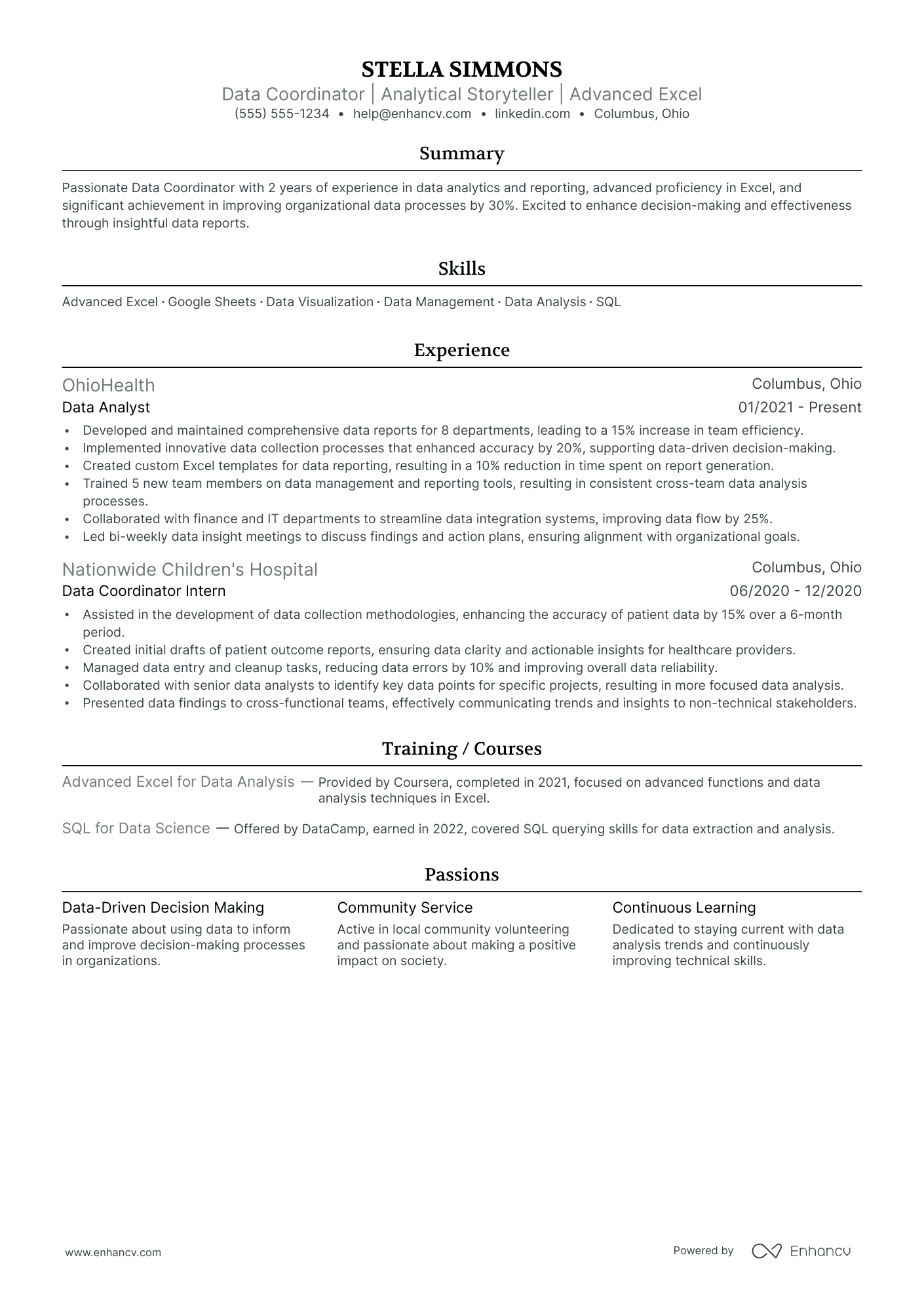 Data Entry Team Lead resume example