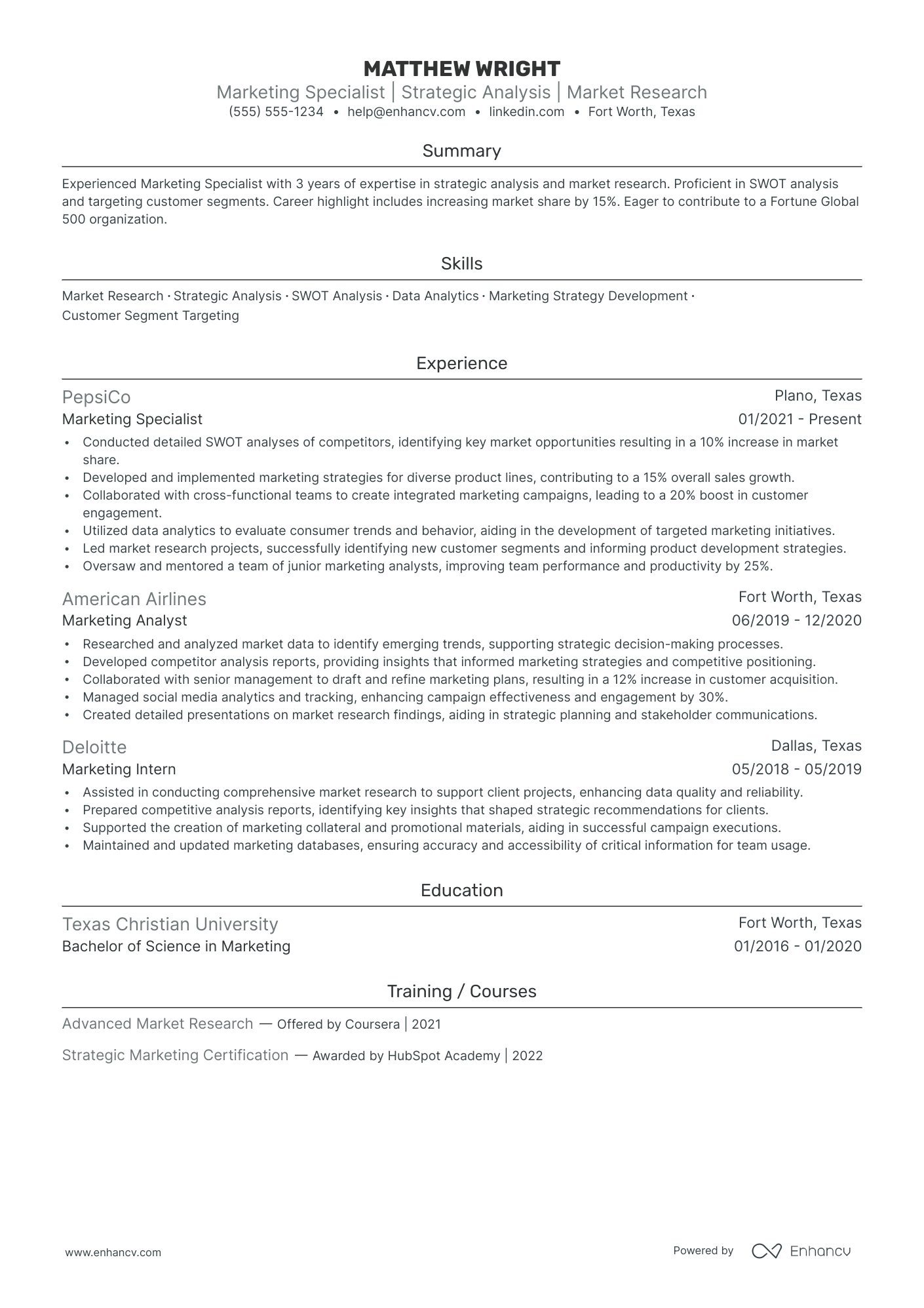 International Marketing Manager resume example