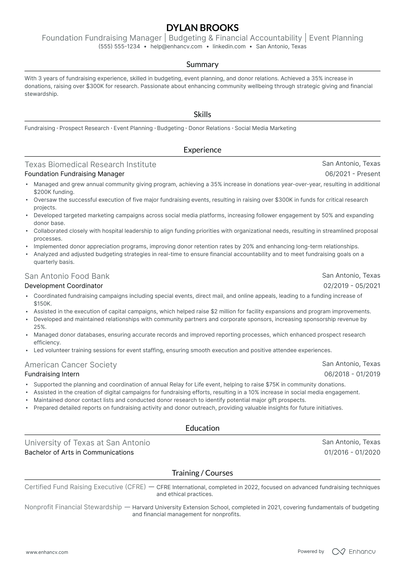 Fundraising Manager resume example